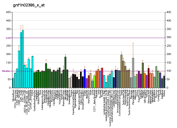 PBB GE COG1 gnf1h02386 s at fs.png