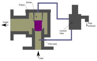 <span class="mw-page-title-main">Pilot-operated relief valve</span> Tank pressure control safety device