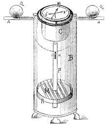 Diagram of a 19th-century binnacle housing a compass. It has two soft iron spheres (Q) to correct for induced magnetization. PSM V34 D323 The compensating binnacle.jpg