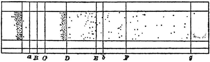 File:PSM V85 D028 Distribution of bacteria in the spectrum.png