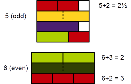 நிகரி (கணிதம்)