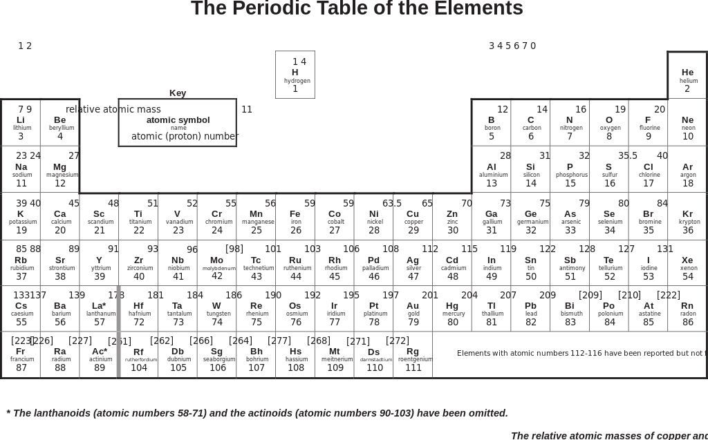 Th какой элемент. Периодическая таблица Менделеева ЕГЭ.