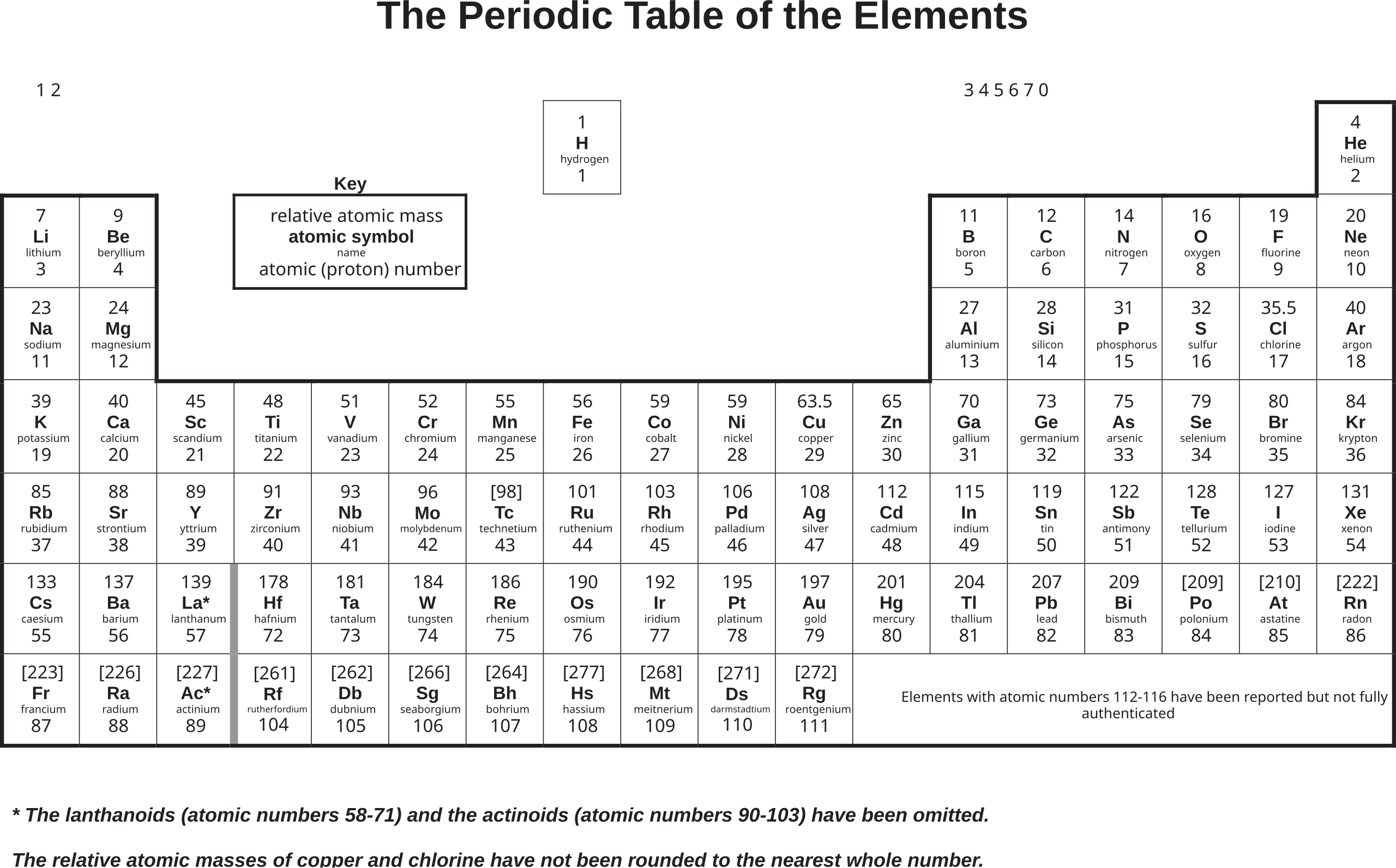 File:Periodic table-lv.svg - Wikipedia