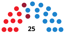 ПонферрадаCouncilDiagram2007.svg