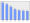 Evolucion de la populacion 1962-2008