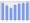 Evolucion de la populacion 1962-2008