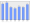 Evolucion de la populacion 1962-2008