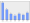 Evolucion de la populacion 1962-2008