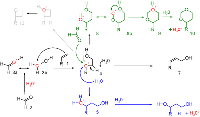 Scheme 6. Carbonyl-ene reaction versus Prins reaction