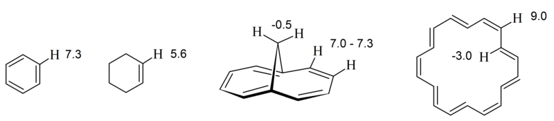 File:Proton Resonances in Aromatic Componds.png