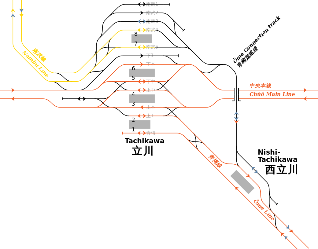 Rail Tracks map JR-E around Tachikawa and Nishi-Tachikawa Station.svg