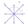 Root system B2