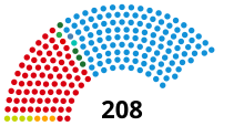 Sénat (Espagne) 2023.svg