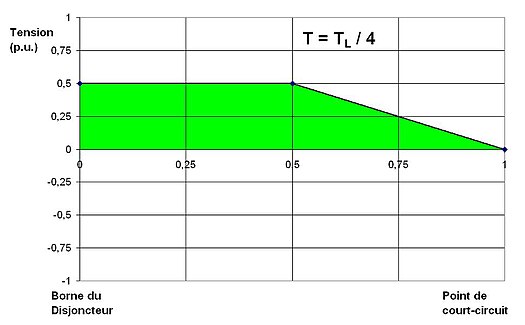 Figure 8 - Instant TL/4 SLF3.JPG