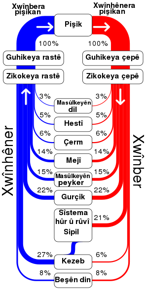 File:Sankey diagram human circulatory system ku.svg