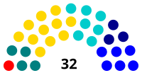 Elecciones parlamentarias de Chile de 1915