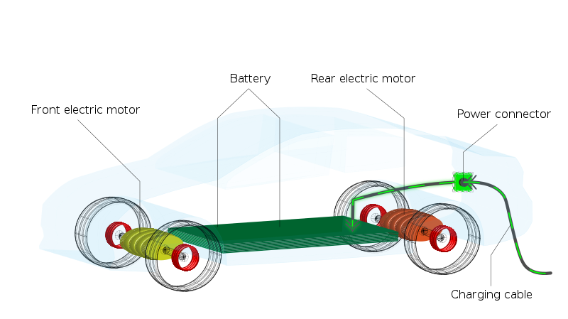 File:Simple Electric Car propulsion diagram.svg ...