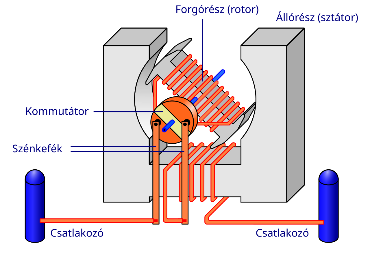 File:Ortskurve-Asynchronmotor.png - Wikimedia Commons