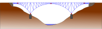 Structural System Viaduc du Viaur.svg