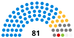 Съвет на окръг Съри април 2019.svg