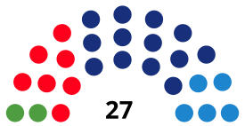 TarragonaCouncilDiagram1995.svg