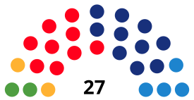 TarragonaCouncilDiagram2003.svg