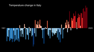 <span class="mw-page-title-main">Climate change in Italy</span> Impact of climate change in Italy