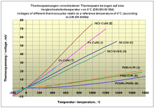 Thermocouple - Wikipedia