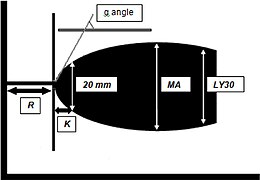 Forme d'onde de thromboélastographie.jpg