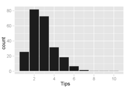 Data analysis - Wikipedia