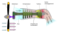 Turbopropulseur avec réducteur (schéma de fonctionnement).