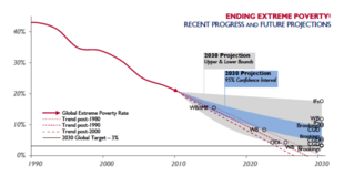 310px-USAID_Projections.png