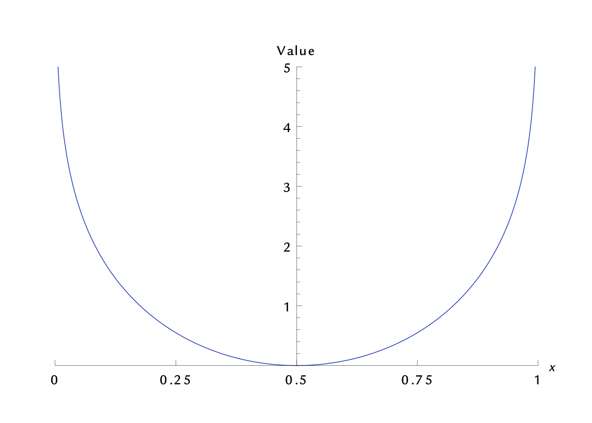 График функции svg. Function svg. Mini batch function logarithms. Common logarithm.