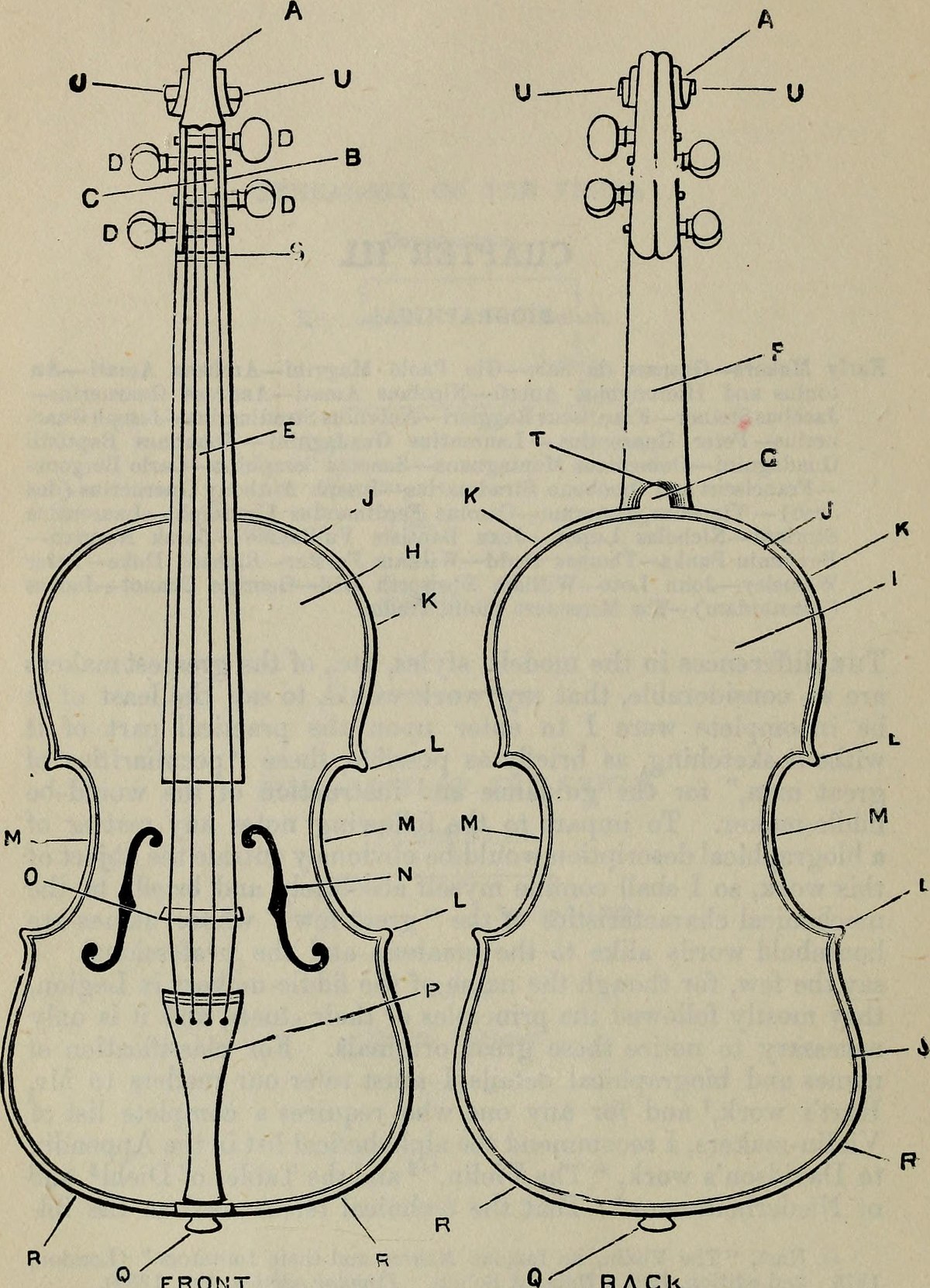 File:Violin-making, as it was and is - being a historical 
