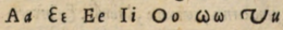 Voyelles dans Trissino, Dubbii Grammaticali, 1529