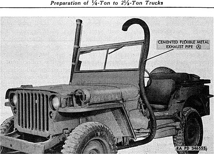 WV-6 snorkel kit for deep water fording – from TM9-2853 (1945)