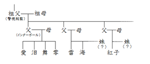 ケータイ刑事 銭形雷 - Wikipedia