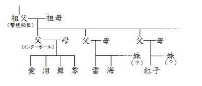 ケータイ刑事 銭形シリーズの登場人物 - Wikipedia