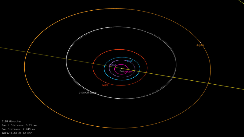 File:003128 Obruchev - orbit-viewer-snapshot.png