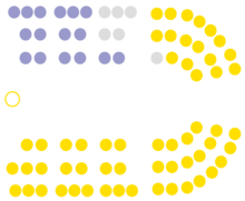 16. novozélandský parlament Seating.png