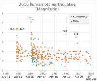 Kumamoto-Erdbeben 2016