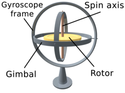 Gyroscope: Device for measuring or maintaining orientation and direction