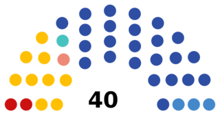 <span class="mw-page-title-main">Legislative Assembly of Kirov Oblast</span> Regional parliament of Kirov Oblast, Russia