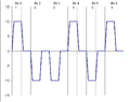 Vorschaubild der Version vom 23:34, 29. Jun. 2014