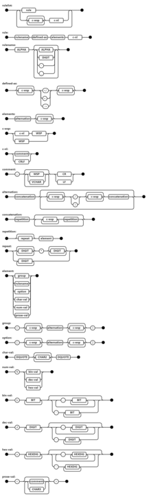 ABNF syntax diagram