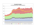 Financial liabilities in percent of capital stock, sectors of German economy