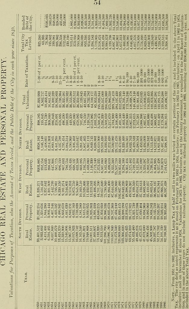 626px-Annual_report_of_the_trade_and_com