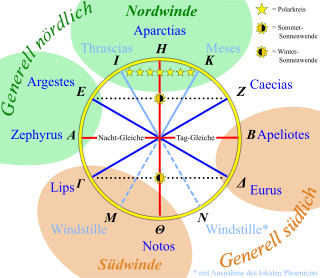 Only german translation, but shows equinox, summer and winter solstice in advanced graphical terms.