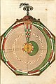 Astronomicum Caesareum (1540).f21.jpg