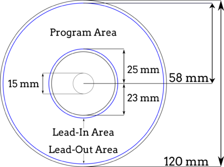 This graphic demonstrates some of the visible features  of a CD-R, including the lead-in, program area, and lead-out. A microscopic spiral of digital information begins near the disc's center and progresses toward the edge. The end of the data region and the lead-out can actually be anywhere, depending on how much data is recorded. Data-free areas of the disc and silent portions of the spiral reflect light differently, sometimes allowing track boundaries to be seen